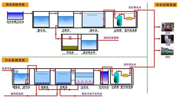水资源利用系统