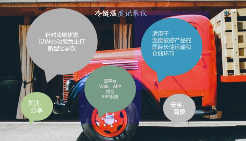冷链物流系列