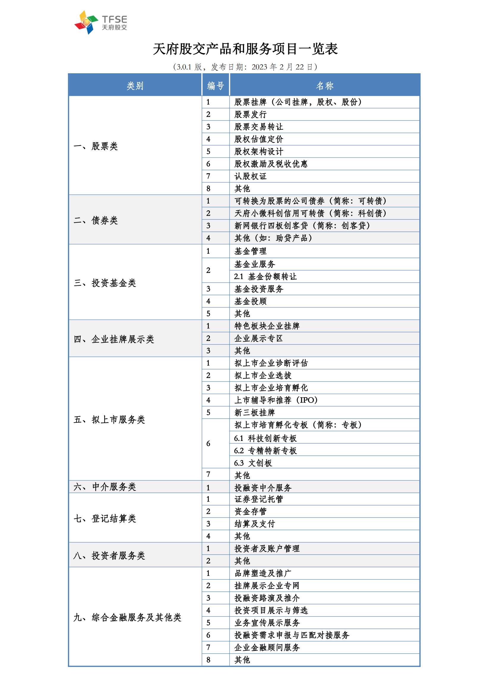 天府股交产品和服务项目一览表